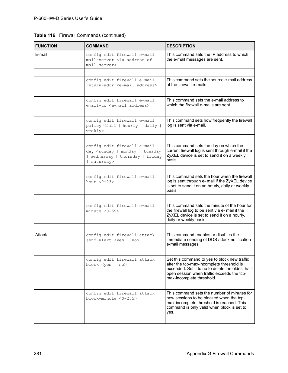 ZyXEL Communications P-660HW-D Series User Manual | Page 282 / 339