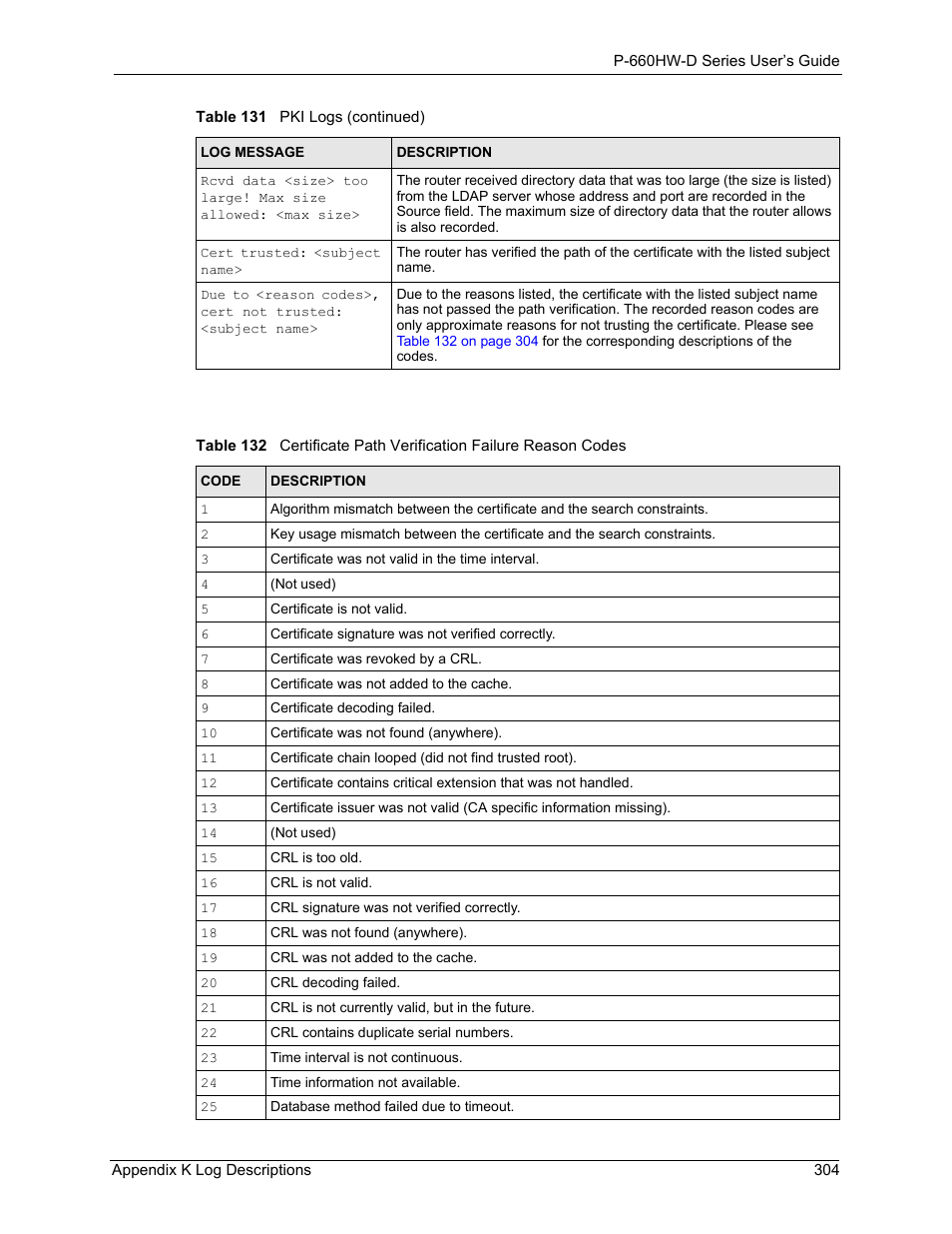 ZyXEL Communications P-660HW-D Series User Manual | Page 305 / 339
