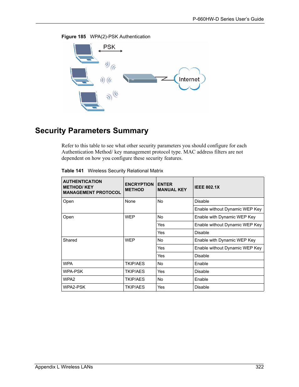 Security parameters summary, Figure 185 wpa(2)-psk authentication, Table 141 wireless security relational matrix | ZyXEL Communications P-660HW-D Series User Manual | Page 323 / 339