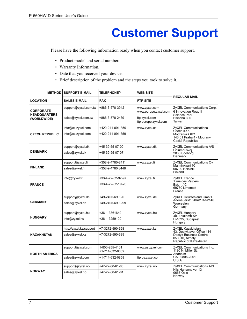 Customer support | ZyXEL Communications P-660HW-D Series User Manual | Page 8 / 339