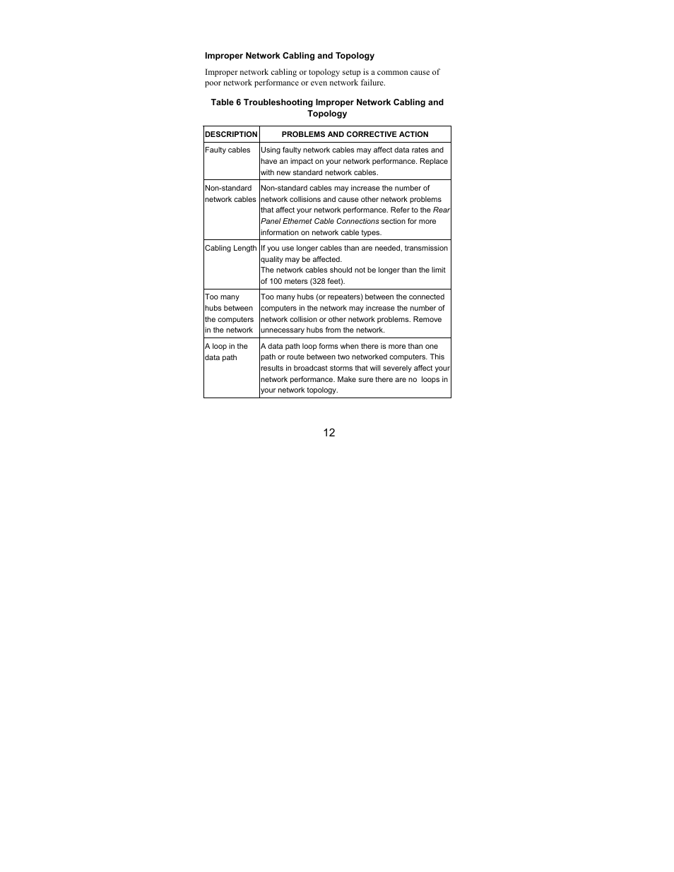 ZyXEL Communications ES-105/ES-108 User Manual | Page 12 / 12