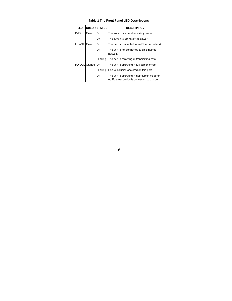 ZyXEL Communications ES-105/ES-108 User Manual | Page 9 / 12