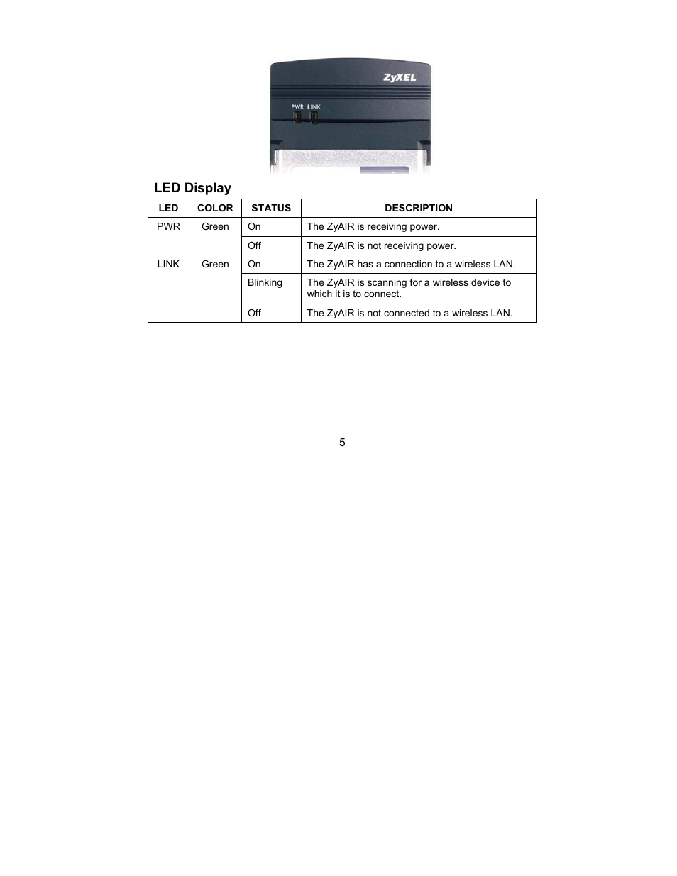 Led display | ZyXEL Communications G-100 User Manual | Page 5 / 18