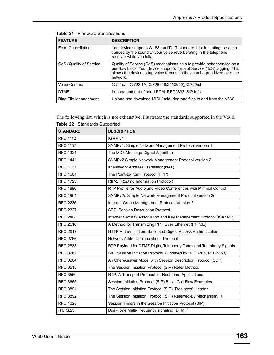 Table 22 standards supported | ZyXEL Communications V660 User Manual | Page 163 / 192