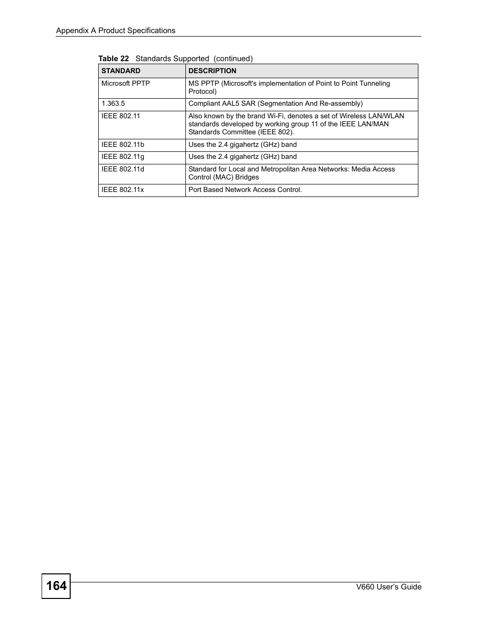 ZyXEL Communications V660 User Manual | Page 164 / 192