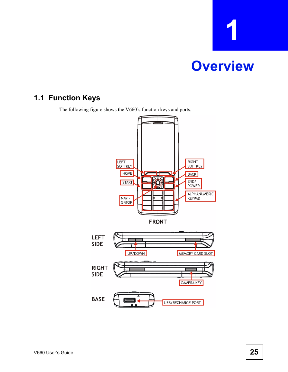 Overview, 1 function keys, Chapter 1 overview | ZyXEL Communications V660 User Manual | Page 25 / 192