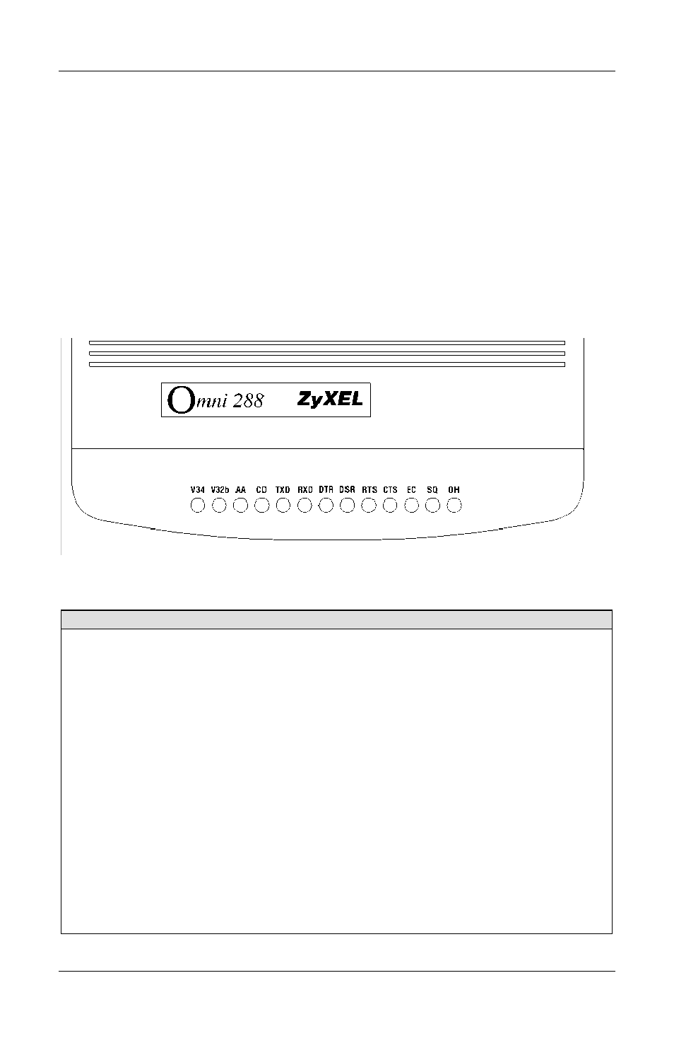 Chapter 4 - advanced data communications, Front panel leds | ZyXEL Communications Omni 288S User Manual | Page 35 / 136