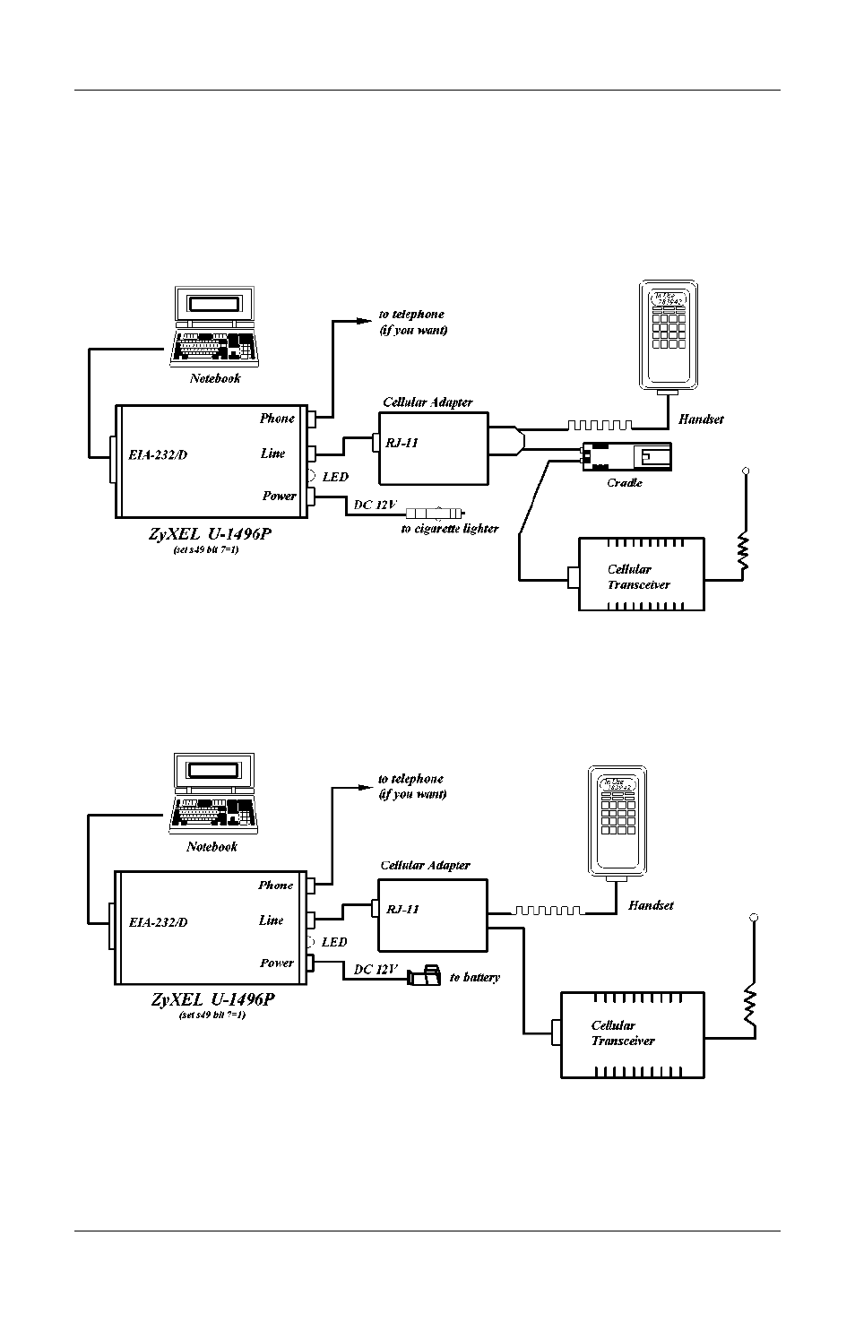 ZyXEL Communications Omni 288S User Manual | Page 51 / 136