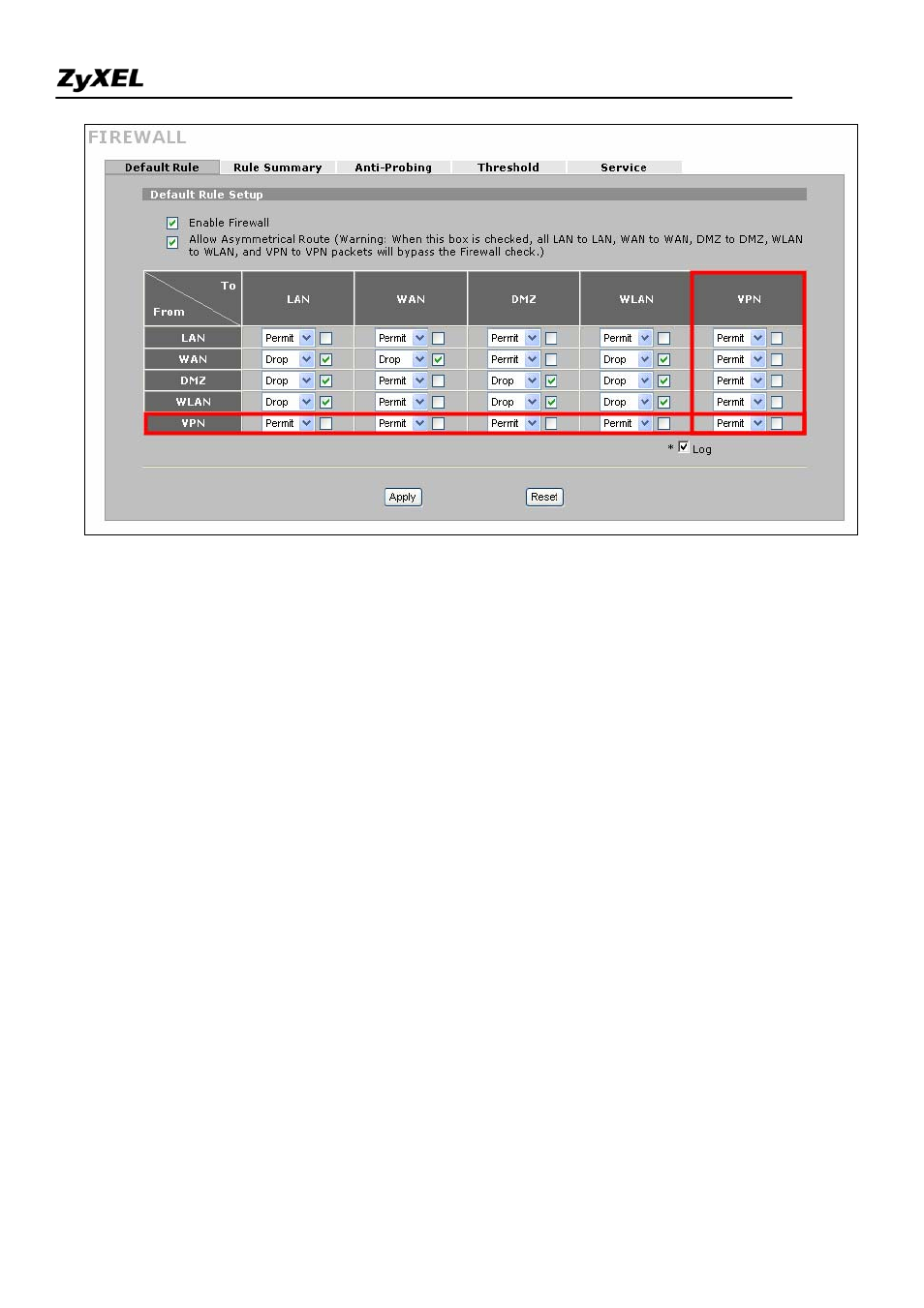 ZyXEL Communications 2WG User Manual | Page 124 / 264