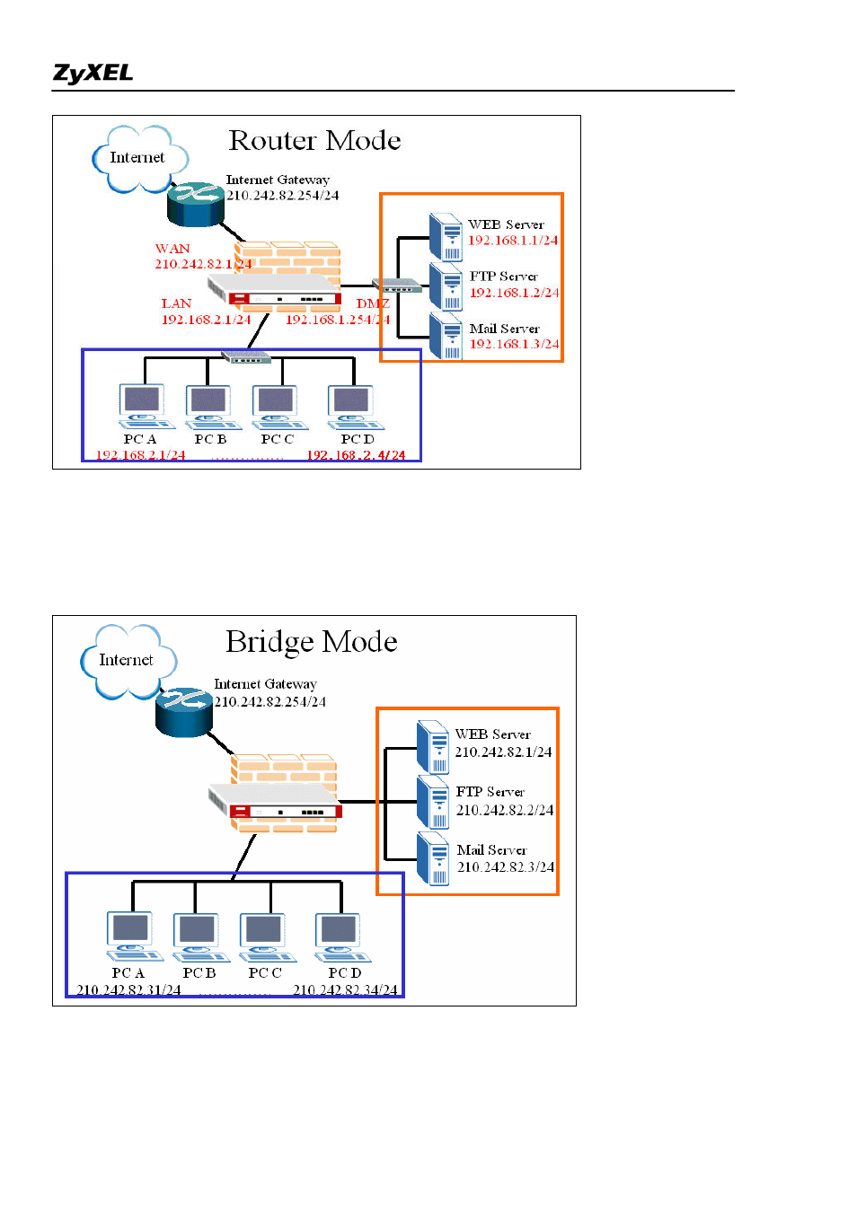 ZyXEL Communications 2WG User Manual | Page 19 / 264