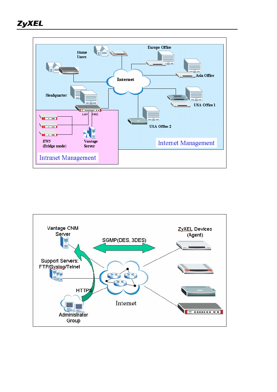 ZyXEL Communications 2WG User Manual | Page 217 / 264