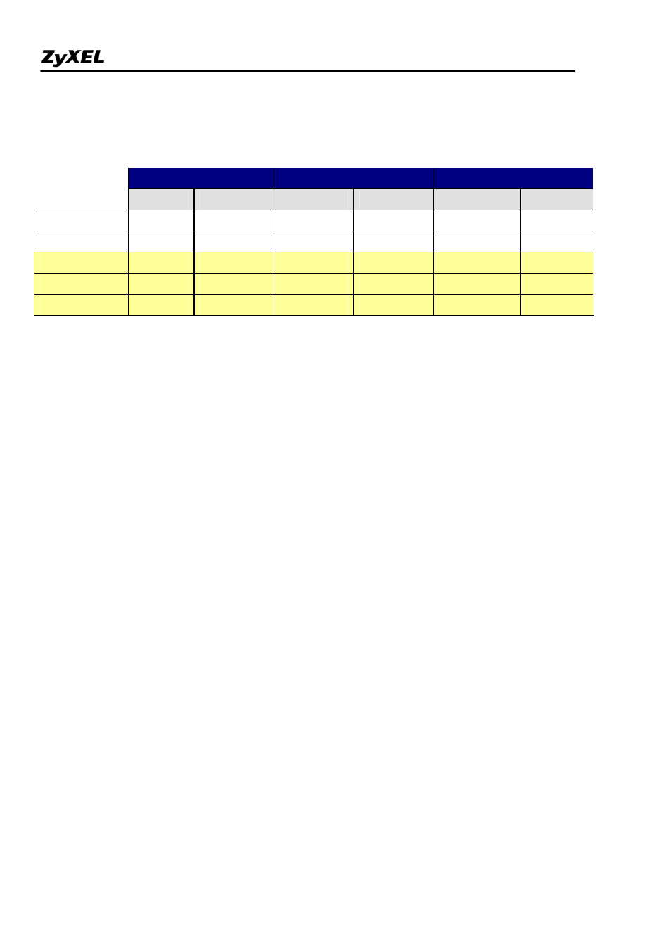 D. security service activation and updatefaq | ZyXEL Communications 2WG User Manual | Page 235 / 264