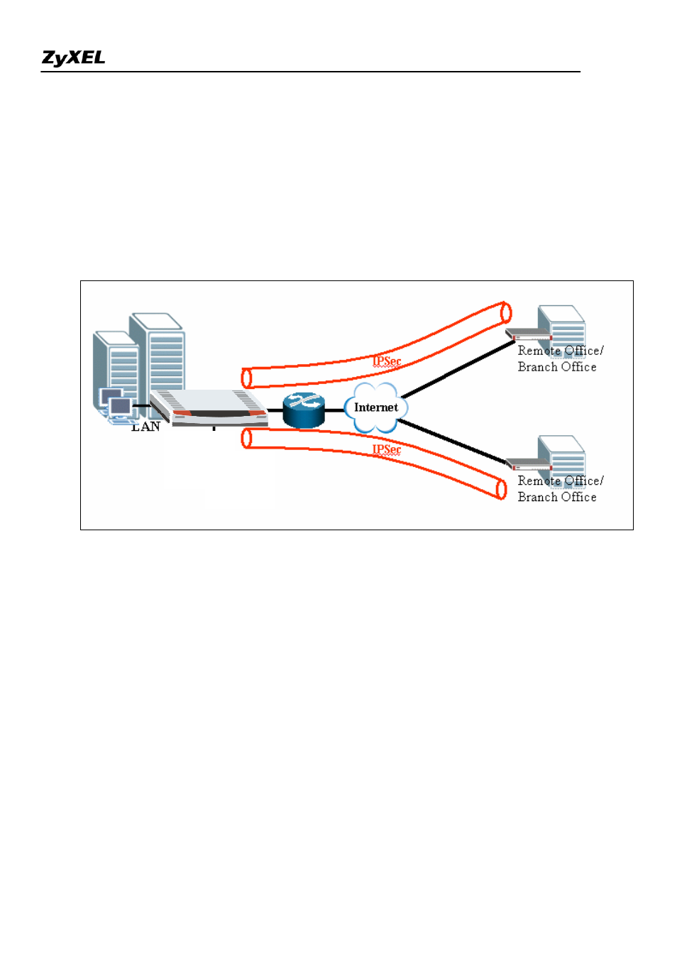 Secure connections across the internet, Site-to-site vpn (intranet) scenario | ZyXEL Communications 2WG User Manual | Page 43 / 264