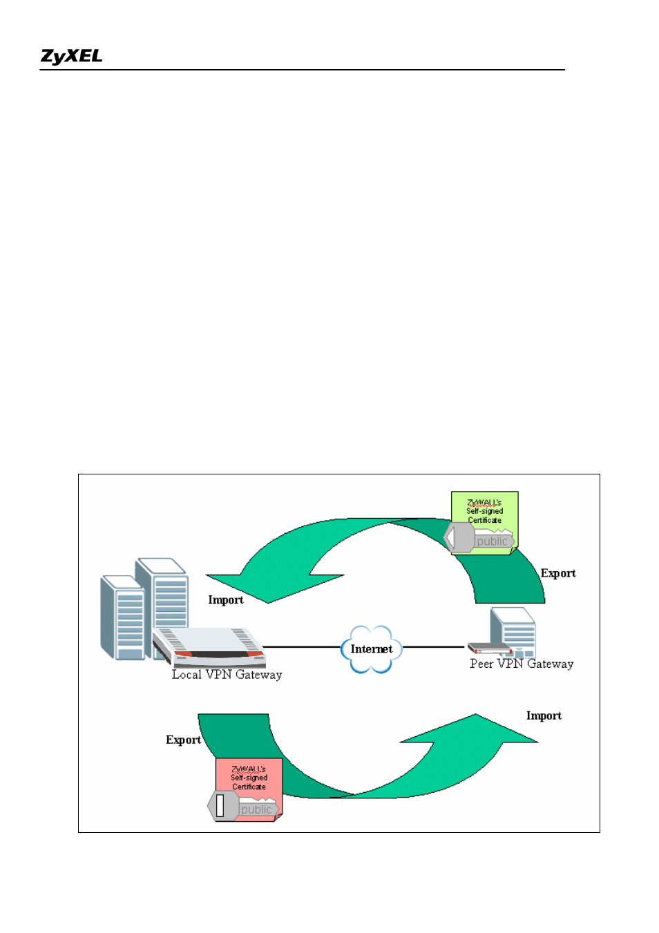 ZyXEL Communications 2WG User Manual | Page 54 / 264