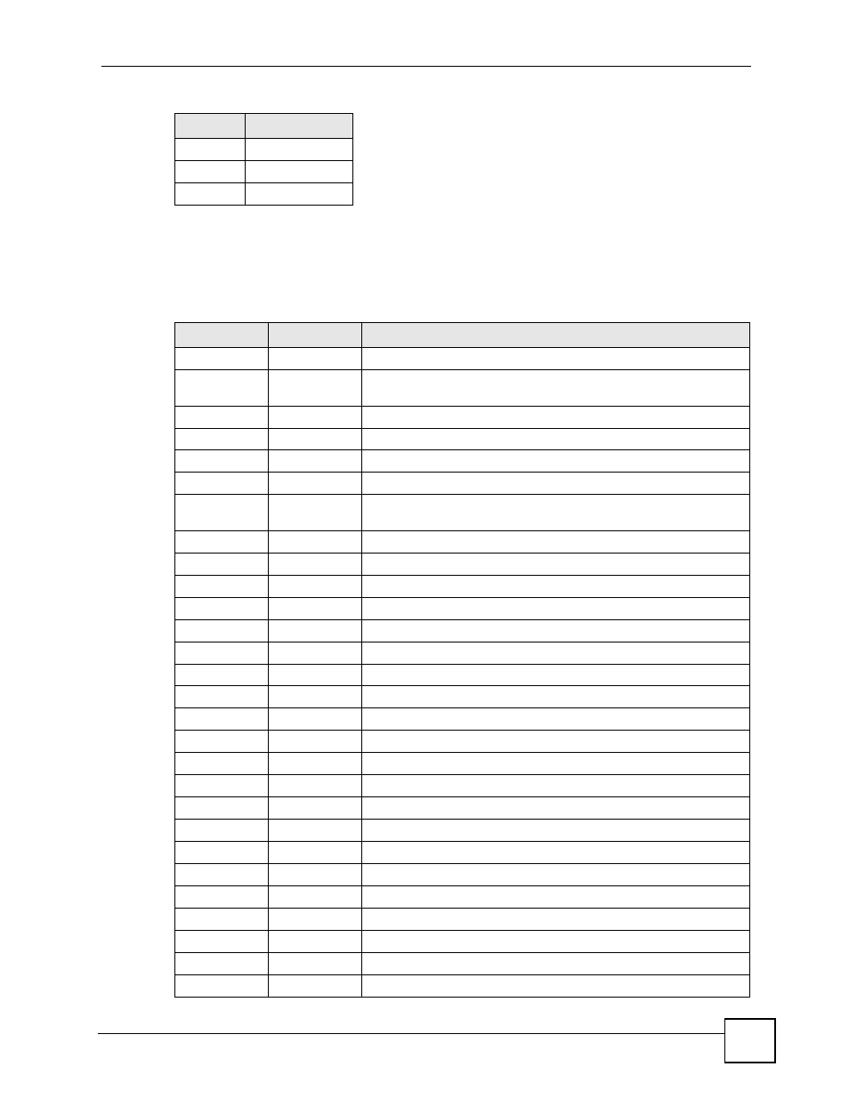 5 log messages, Table 45 log messages | ZyXEL Communications NSA-220 User Manual | Page 129 / 234