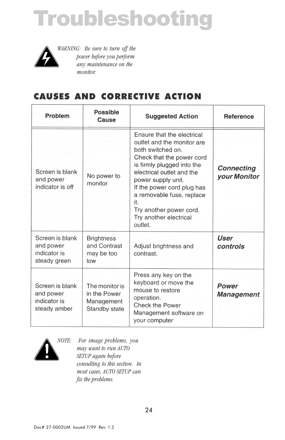 Troubleshooting, Causes and corrective action | Z Microsystems 15 User Manual | Page 24 / 35