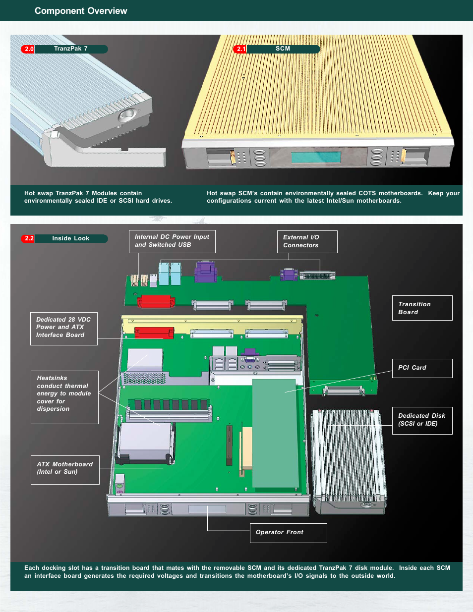 Component overview | Z Microsystems Multi Processor Unit Z MPU User Manual | Page 3 / 6