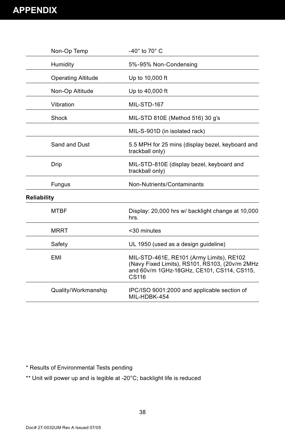 Appendix | Z Microsystems SL User Manual | Page 38 / 51