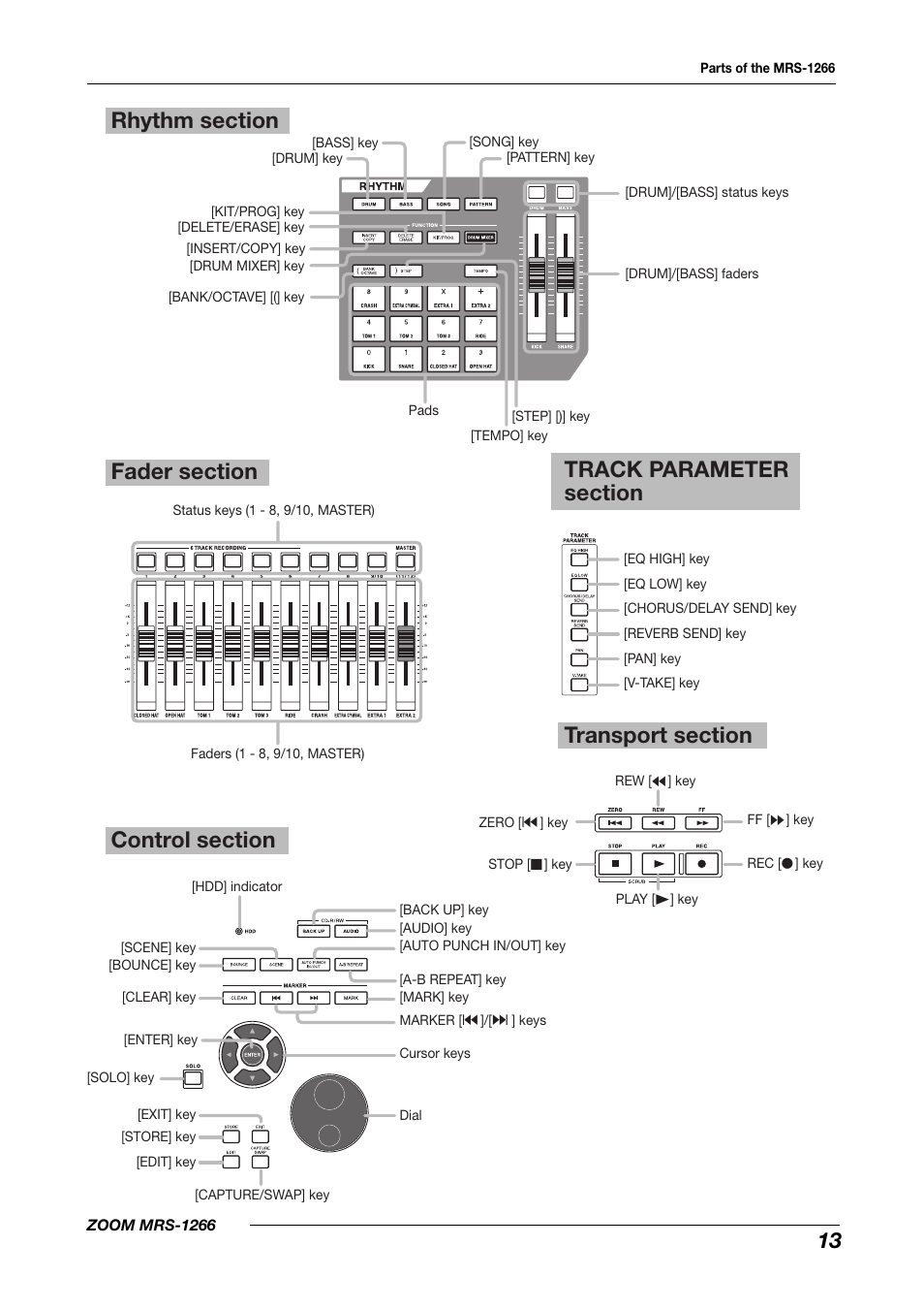 Zoom MRS-1266 User Manual | Page 13 / 192
