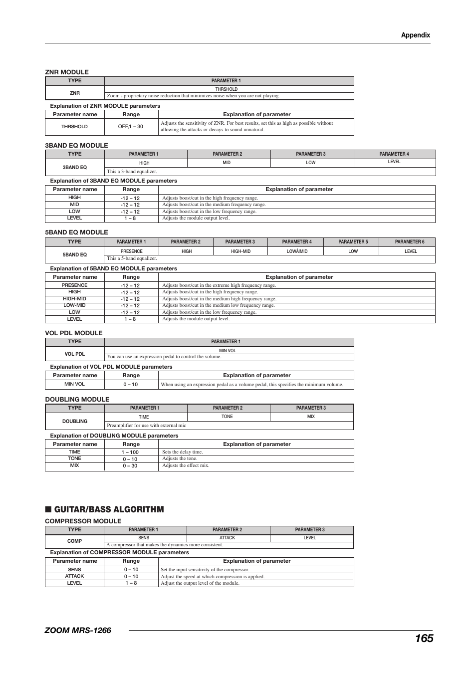 Guitar/bass algorithm, Zoom mrs-1266, Appendix | Zoom MRS-1266 User Manual | Page 165 / 192