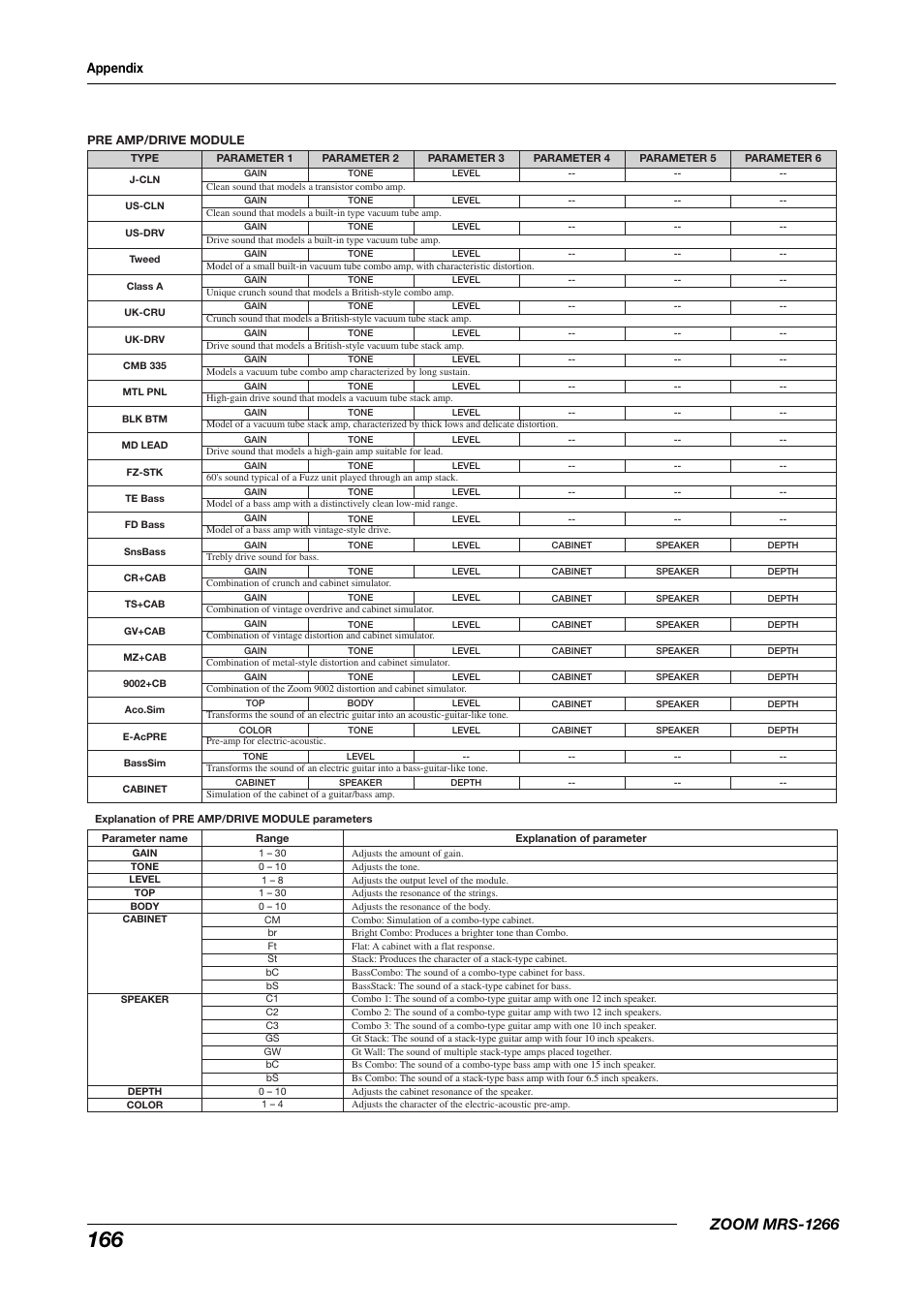 Zoom mrs-1266, Appendix | Zoom MRS-1266 User Manual | Page 166 / 192