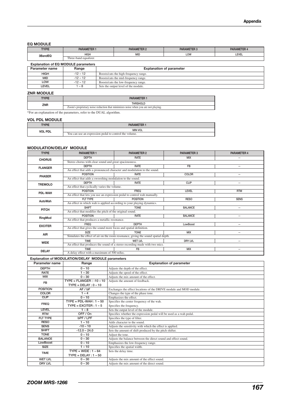 Zoom mrs-1266, Appendix | Zoom MRS-1266 User Manual | Page 167 / 192