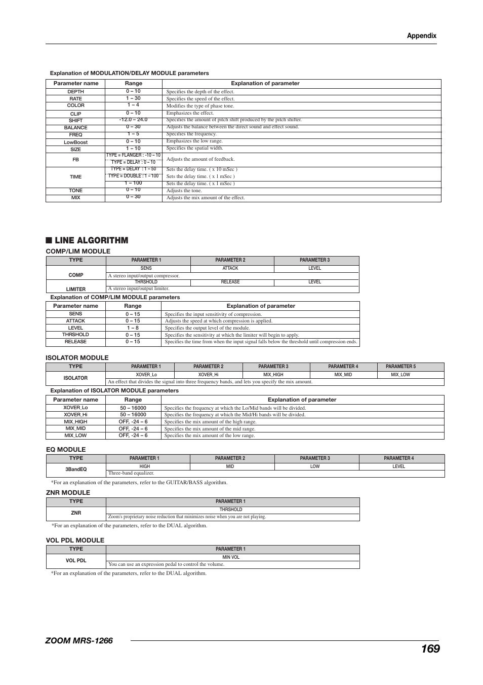 Line algorithm, Zoom mrs-1266, Appendix | Zoom MRS-1266 User Manual | Page 169 / 192