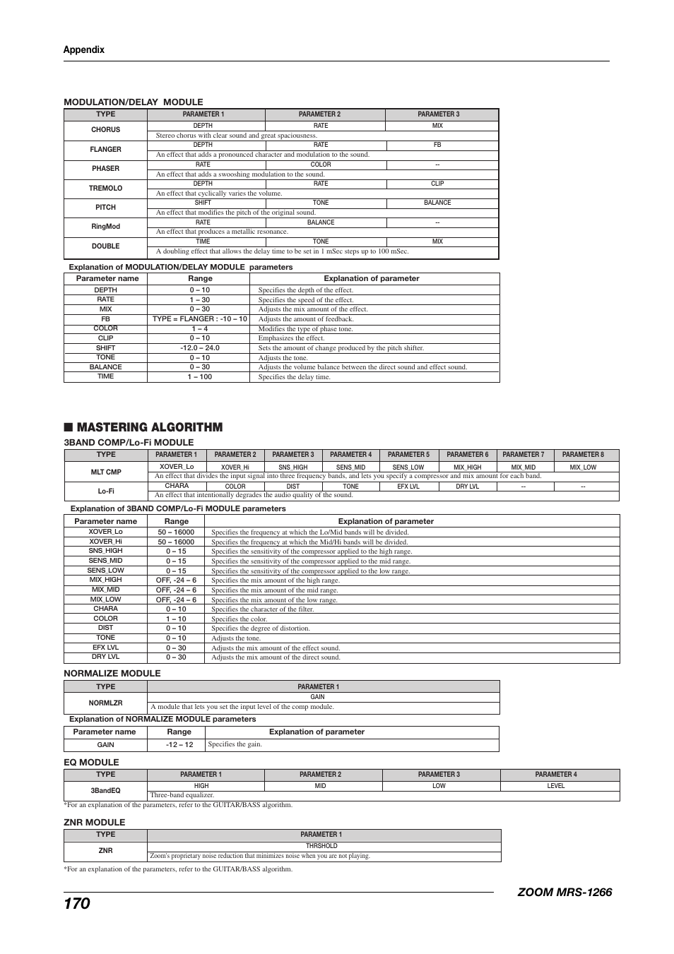 Mastering algorithm, Zoom mrs-1266, Appendix | Zoom MRS-1266 User Manual | Page 170 / 192