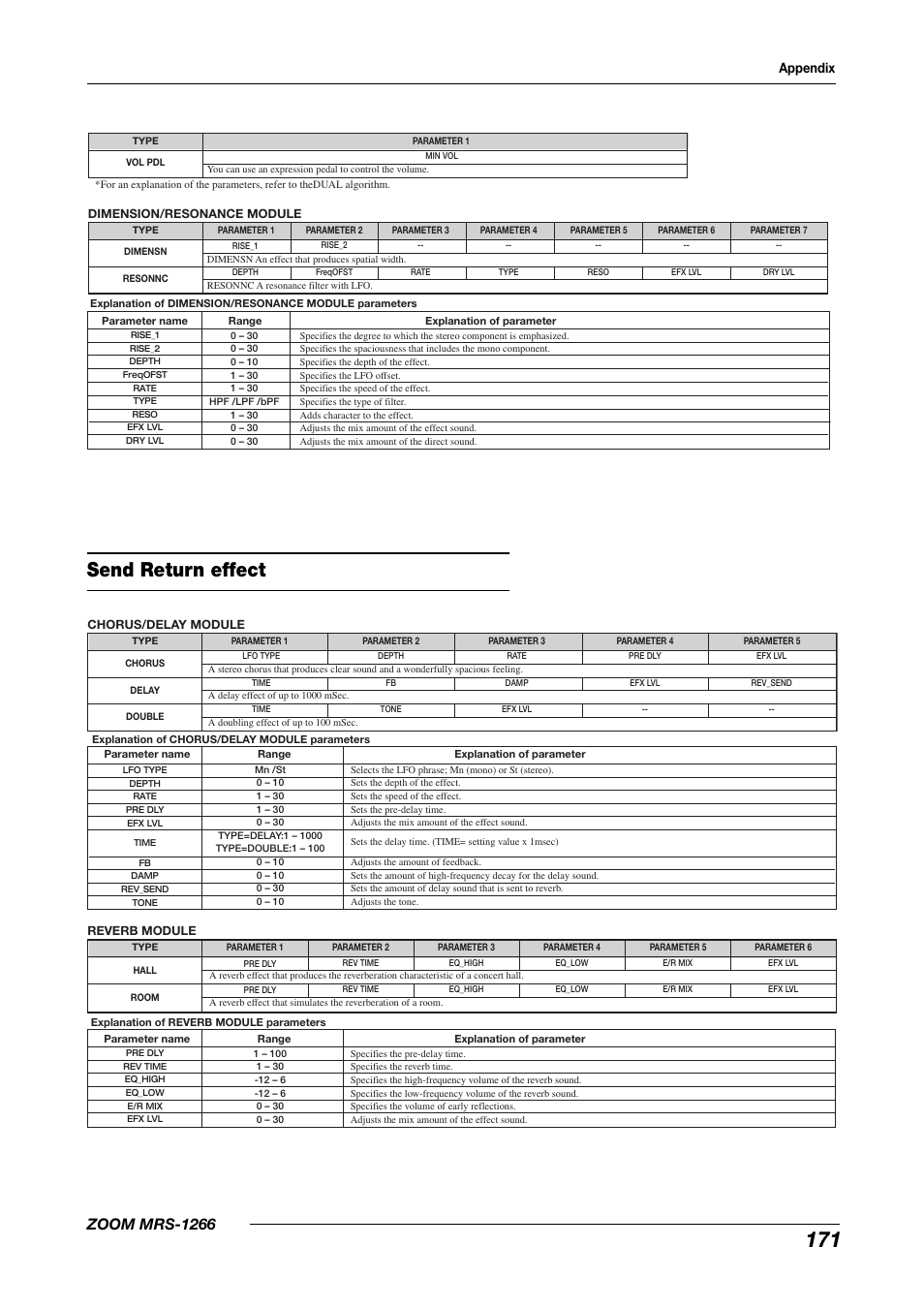 Send return effect, Zoom mrs-1266, Appendix | Zoom MRS-1266 User Manual | Page 171 / 192