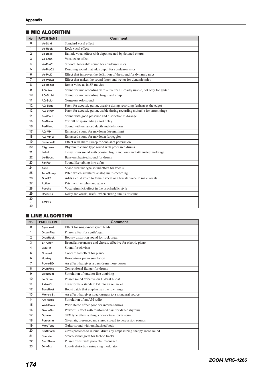 Mic algorithm, Line algorithm, Zoom mrs-1266 | Zoom MRS-1266 User Manual | Page 174 / 192