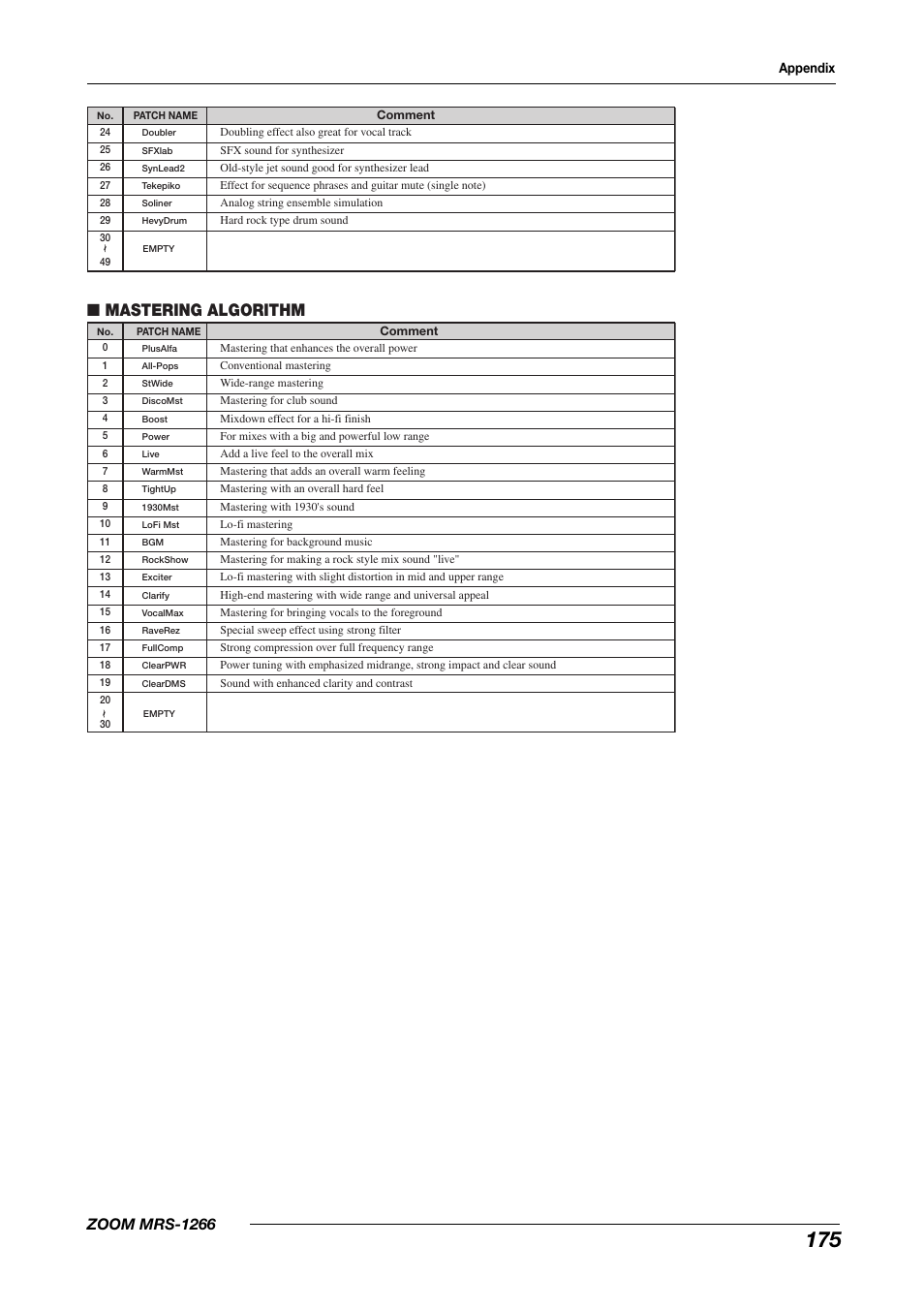 Mastering algorithm, Zoom mrs-1266 | Zoom MRS-1266 User Manual | Page 175 / 192