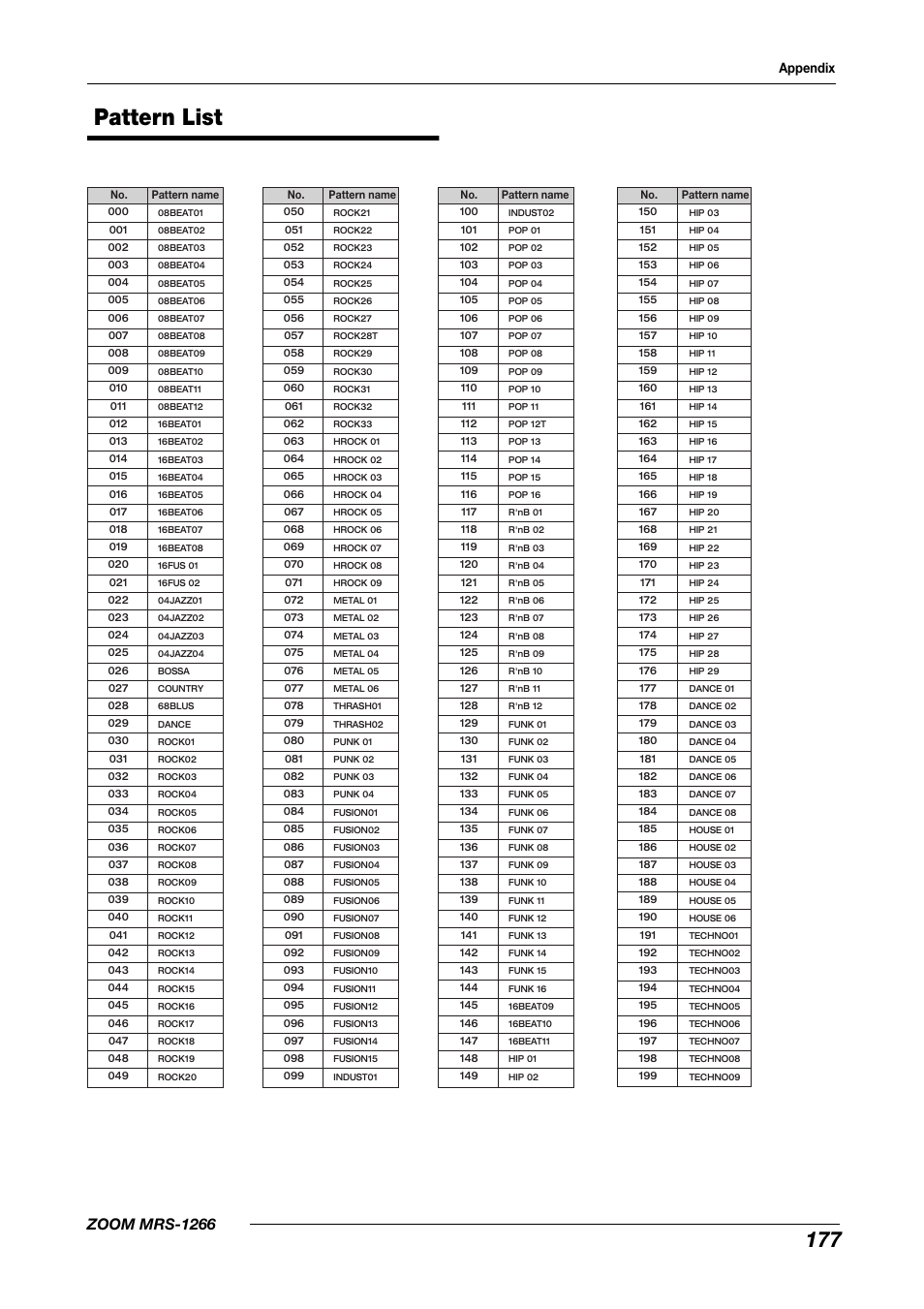 Pattern list, Zoom mrs-1266, Appendix | Zoom MRS-1266 User Manual | Page 177 / 192