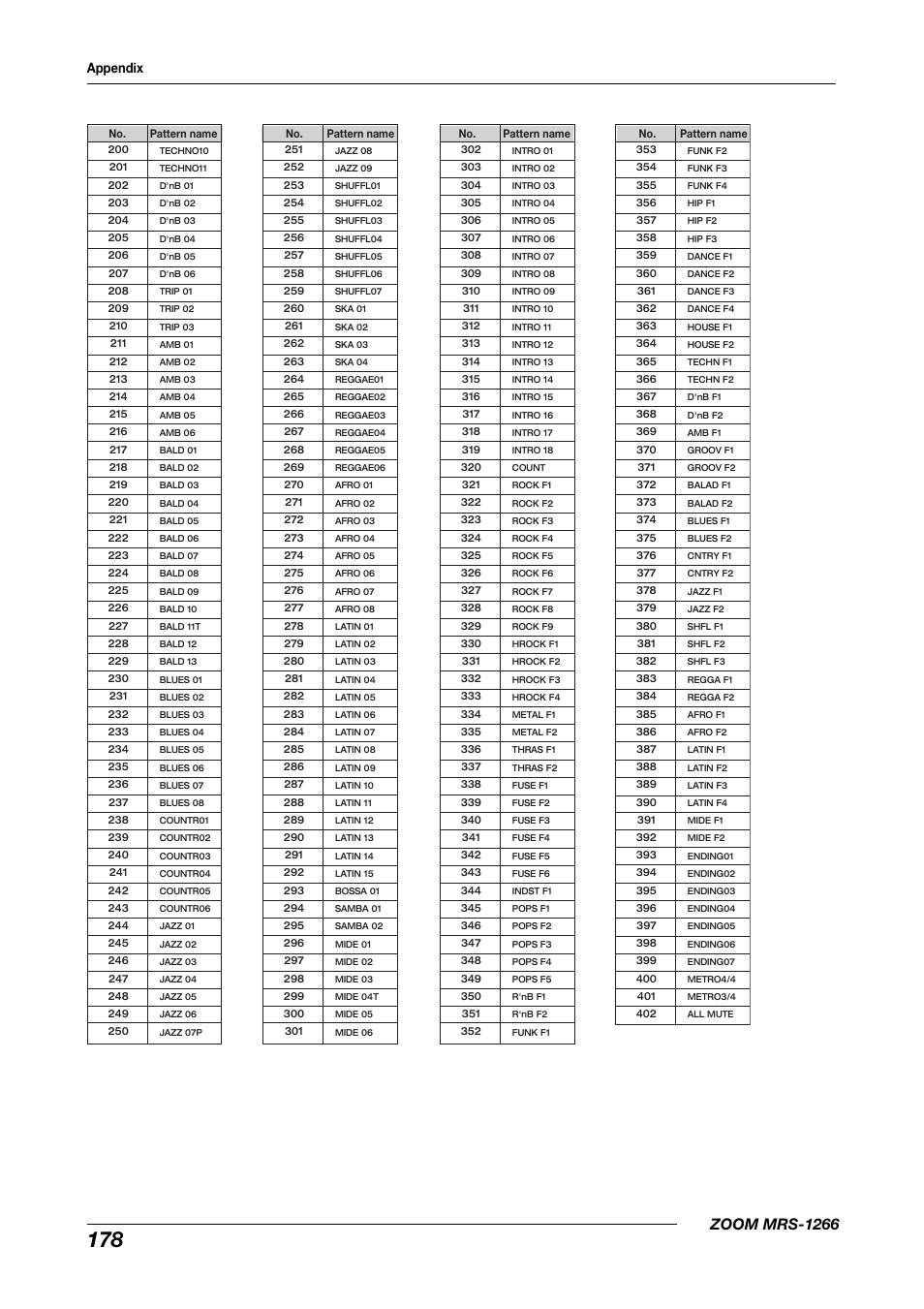 Zoom mrs-1266, Appendix | Zoom MRS-1266 User Manual | Page 178 / 192