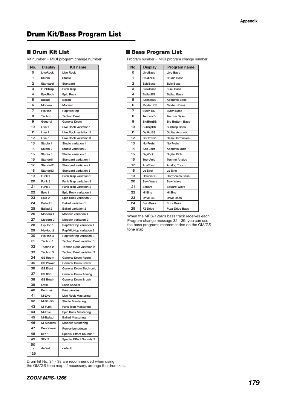 Drum kit/bass program list, Drum kit list, Bass program list | Zoom mrs-1266, Appendix | Zoom MRS-1266 User Manual | Page 179 / 192
