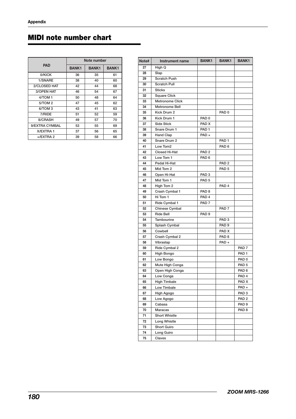 Zoom mrs-1266 | Zoom MRS-1266 User Manual | Page 180 / 192