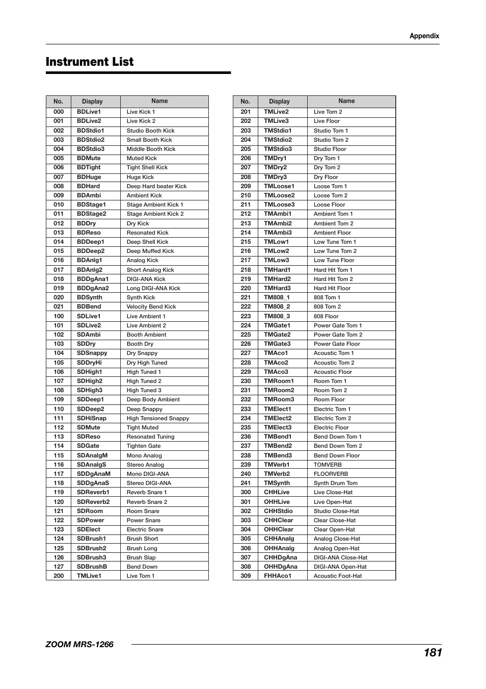Instrument list, Zoom mrs-1266 | Zoom MRS-1266 User Manual | Page 181 / 192