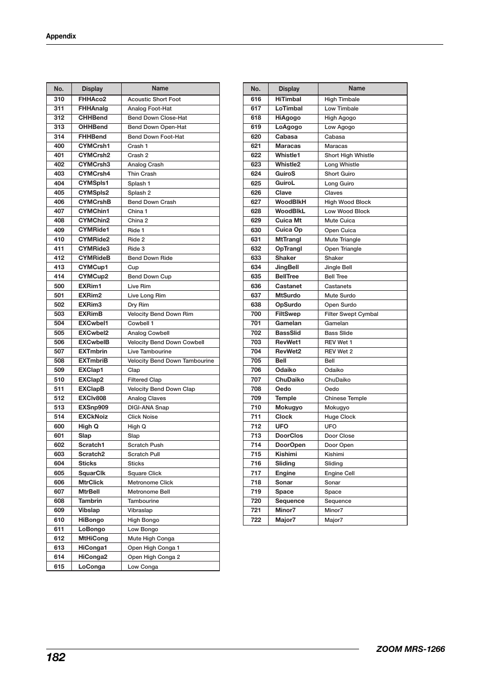 Zoom mrs-1266 | Zoom MRS-1266 User Manual | Page 182 / 192