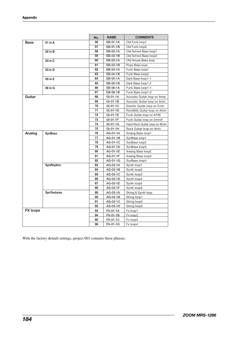 Zoom mrs-1266 | Zoom MRS-1266 User Manual | Page 184 / 192