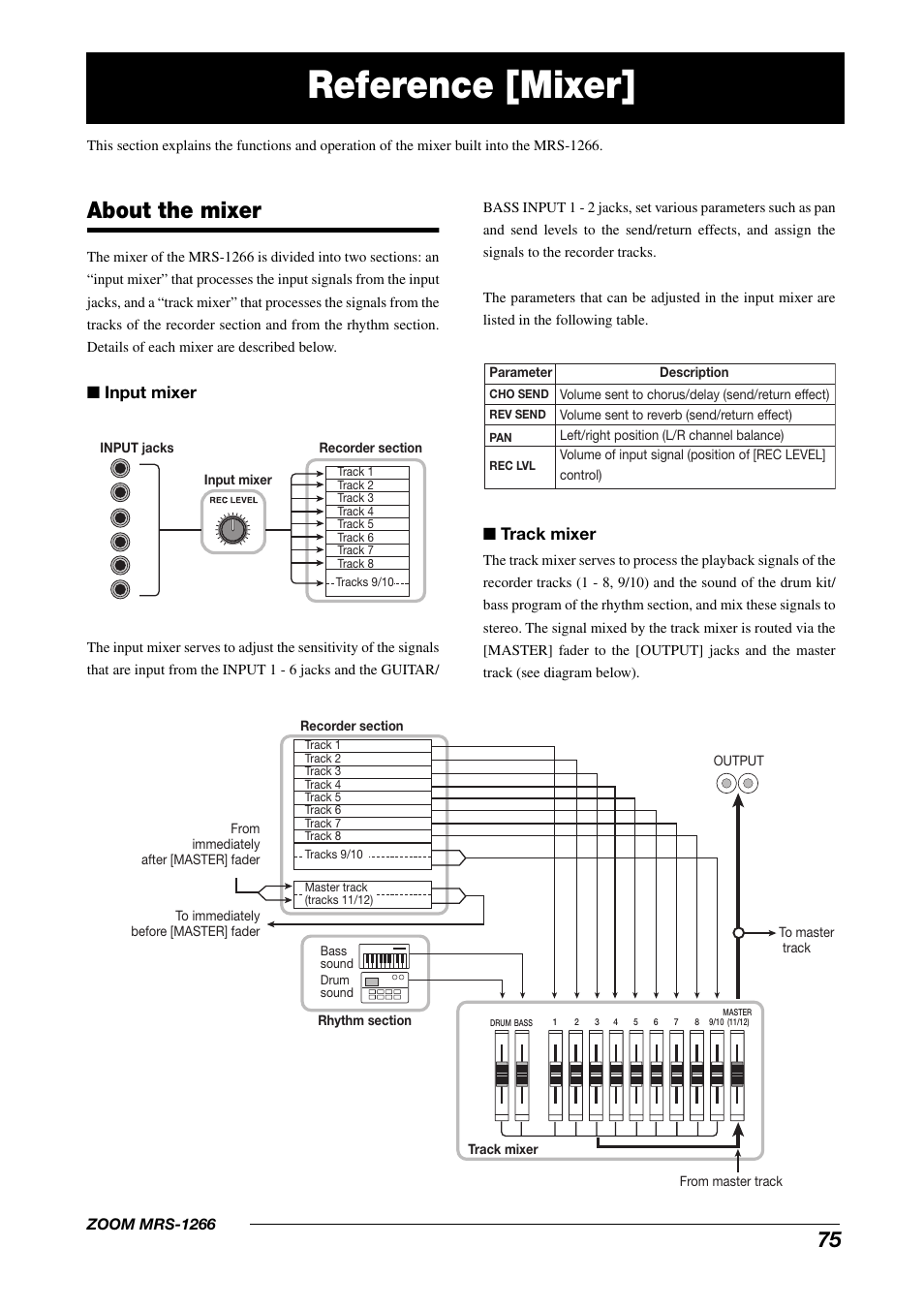 Reference [mixer, About the mixer | Zoom MRS-1266 User Manual | Page 75 / 192