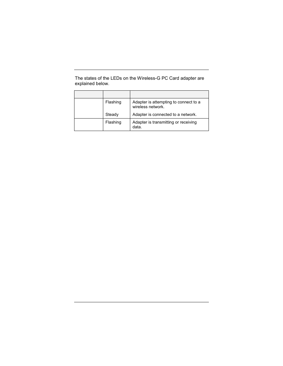 The adapter leds | Zoom 4412A User Manual | Page 12 / 48