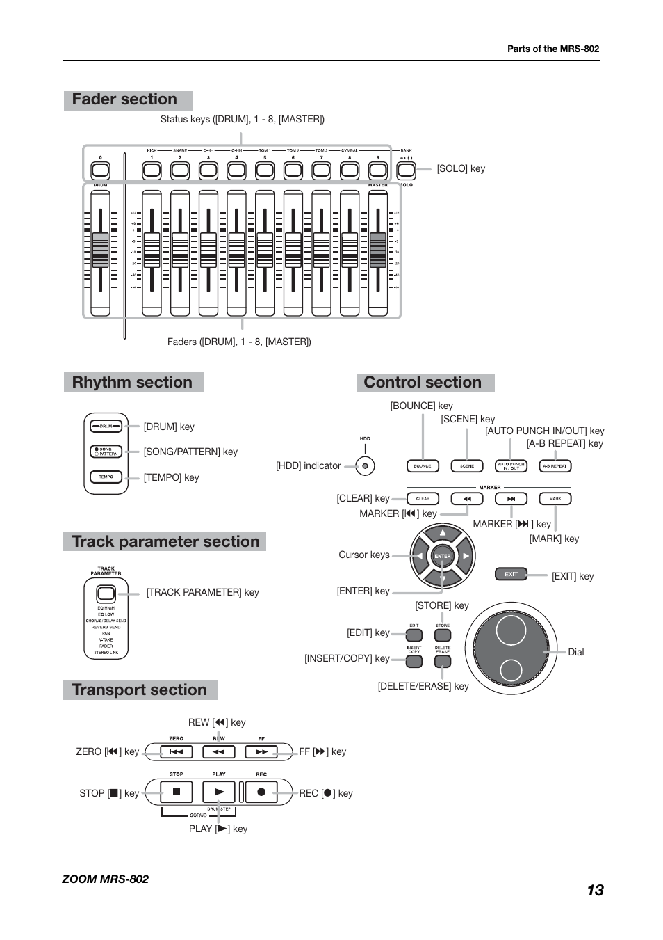 Zoom MRS-802 User Manual | Page 13 / 172