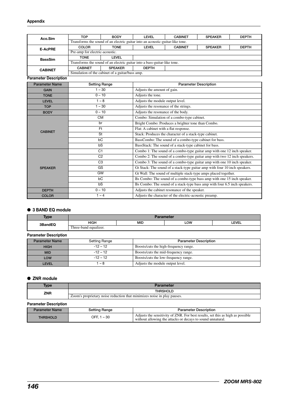 Zoom mrs-802 | Zoom MRS-802 User Manual | Page 146 / 172