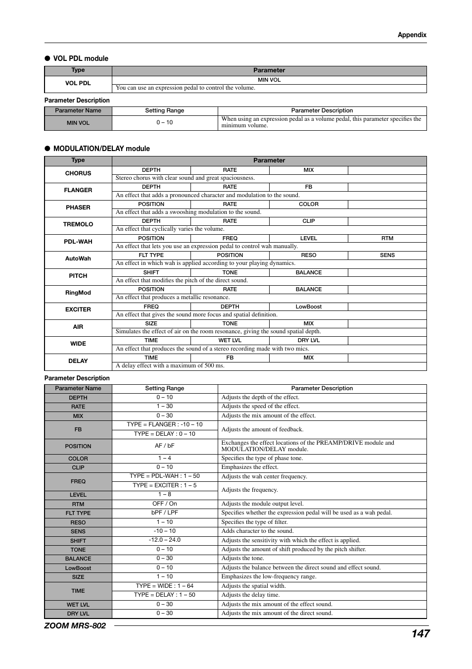 Zoom mrs-802 | Zoom MRS-802 User Manual | Page 147 / 172