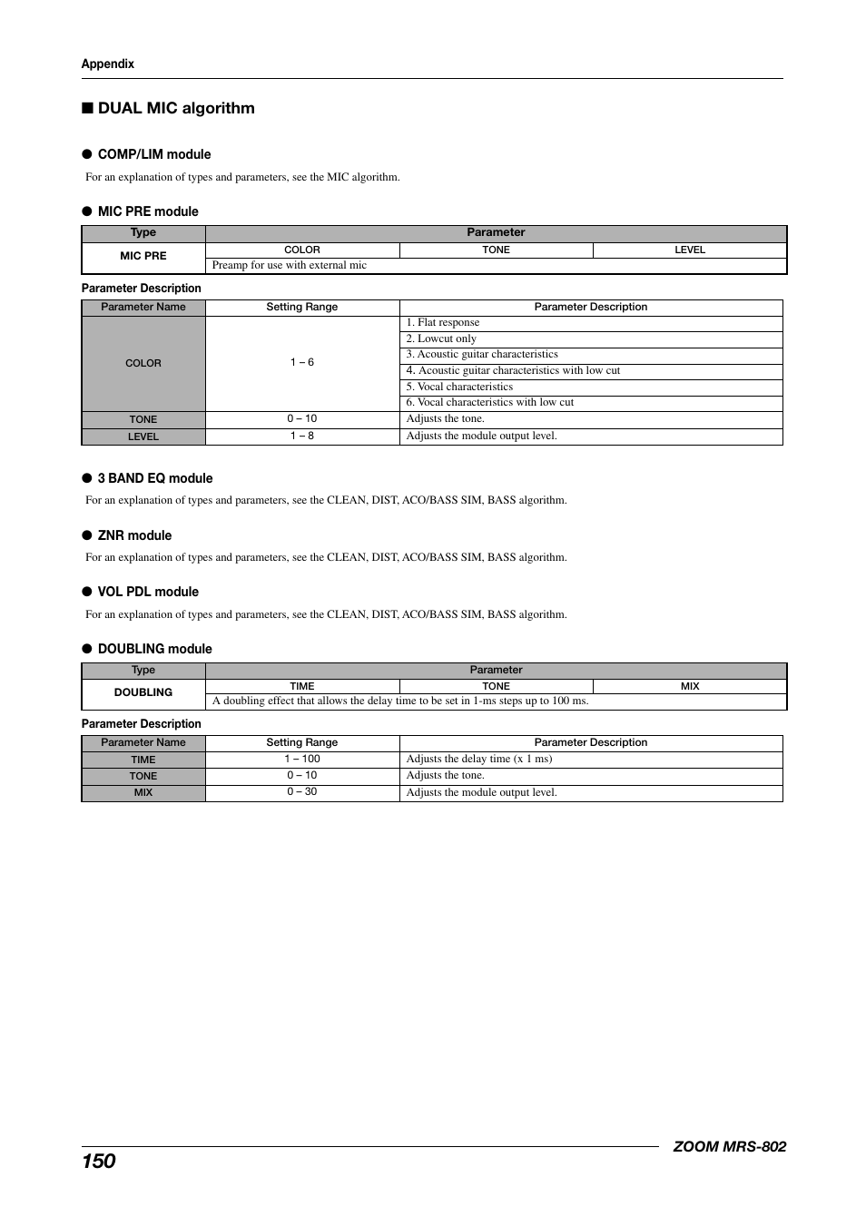 Dual mic algorithm | Zoom MRS-802 User Manual | Page 150 / 172