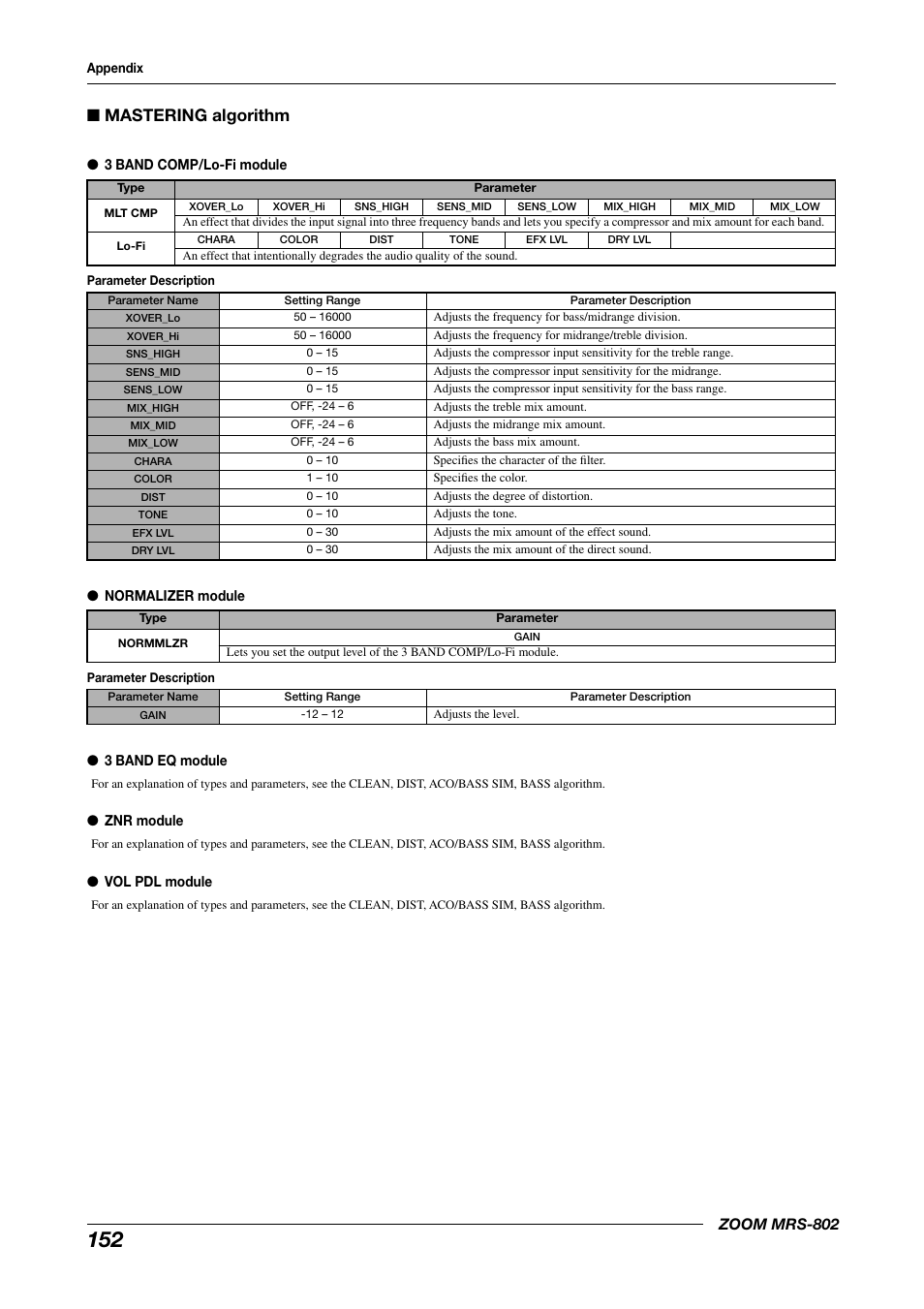 Mastering algorithm, Zoom mrs-802 | Zoom MRS-802 User Manual | Page 152 / 172