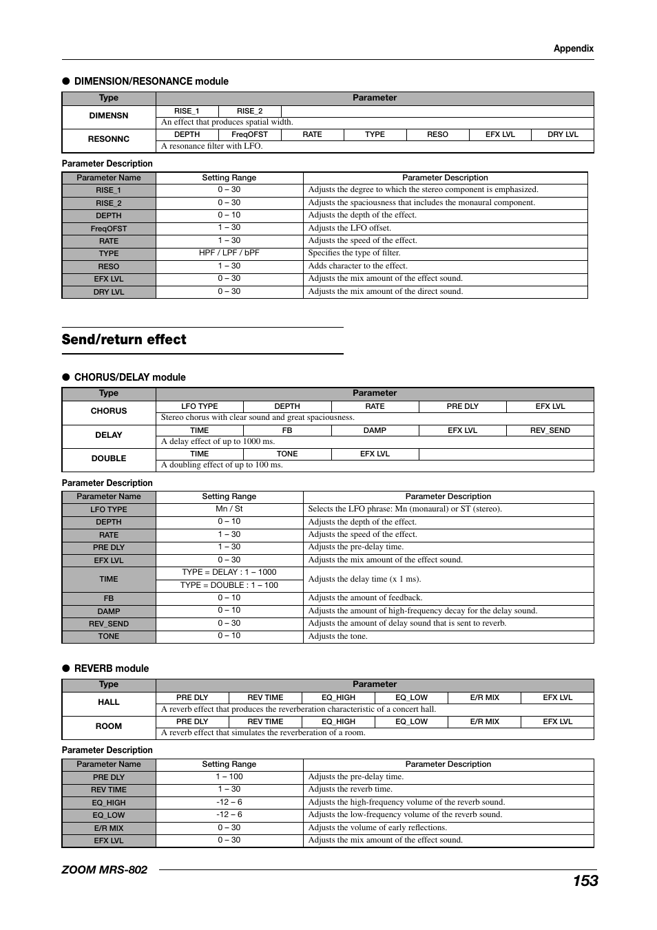 Send/return effect, Zoom mrs-802 | Zoom MRS-802 User Manual | Page 153 / 172