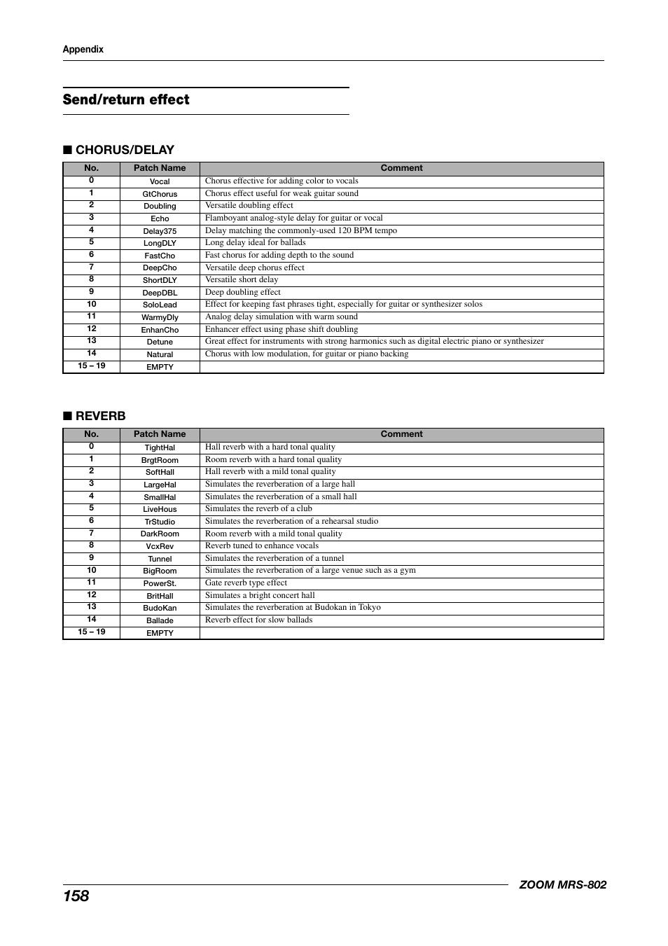 Send/return effect, Chorus/delay ■ reverb, Zoom mrs-802 | Zoom MRS-802 User Manual | Page 158 / 172