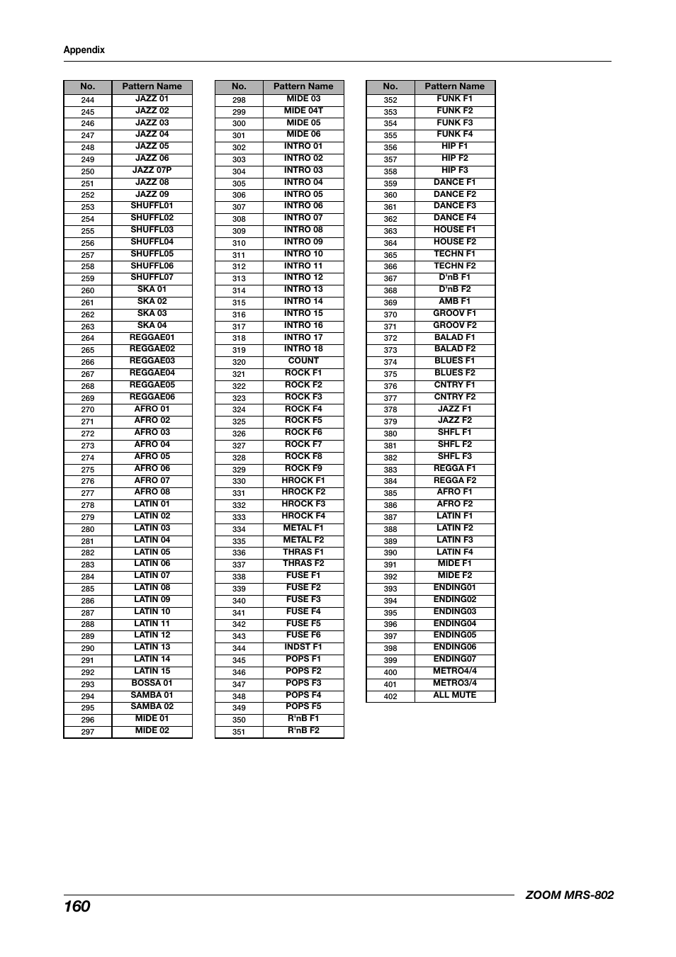 Zoom mrs-802 | Zoom MRS-802 User Manual | Page 160 / 172