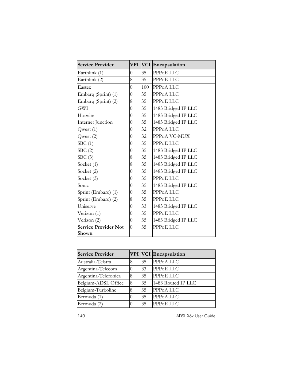 Zoom ADSL X6v 5697 User Manual | Page 140 / 166