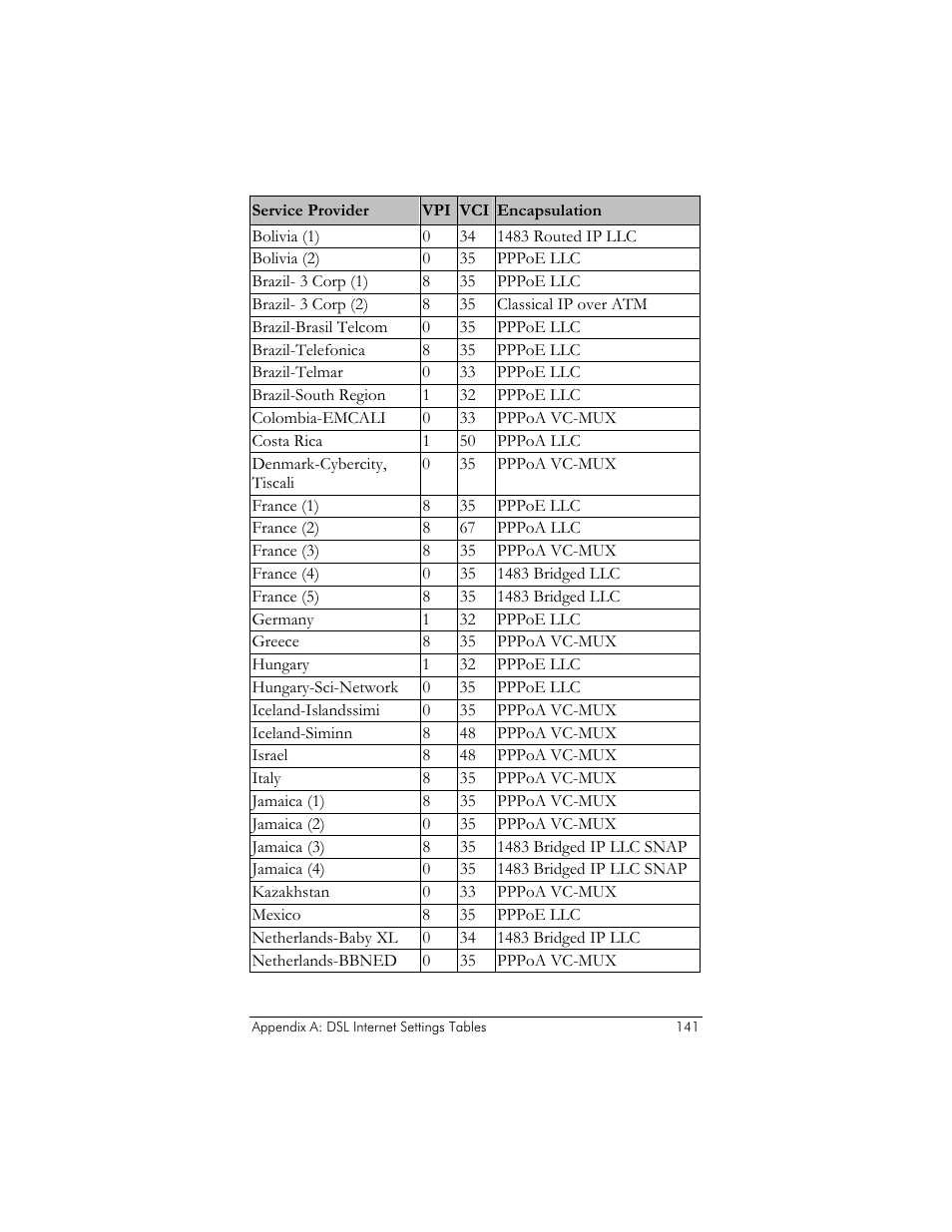 Zoom ADSL X6v 5697 User Manual | Page 141 / 166